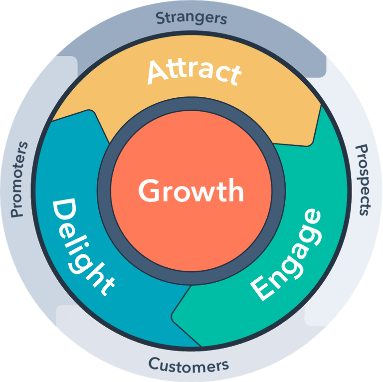 Update – New Report Limits for HubSpot on all levels
