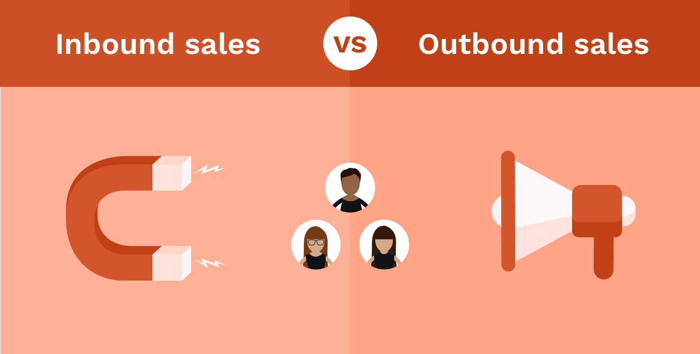 Types of Sales Strategies: Inbound Strategy vs. Outbound Strategy