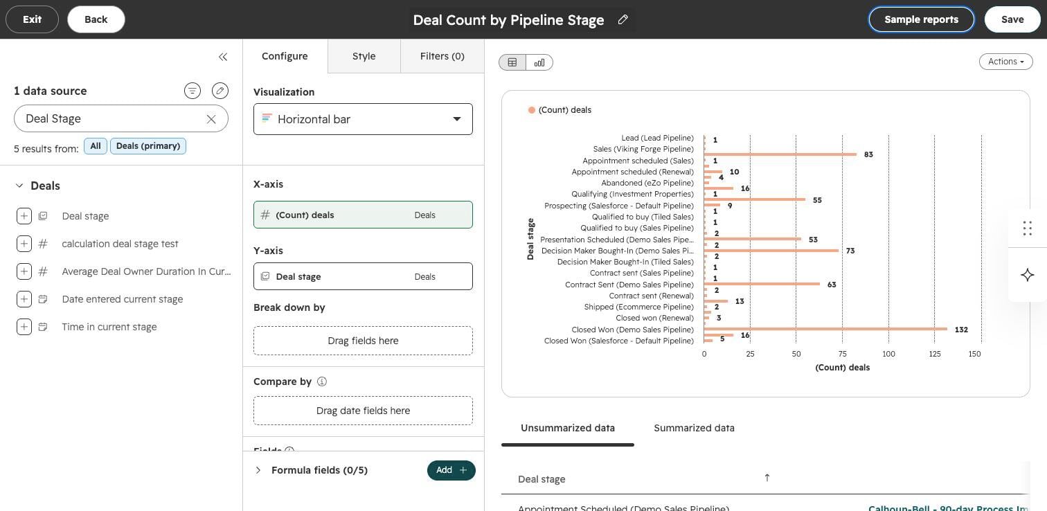 HubSpot custom report builder showing a horizontal bar chart of deal count by pipeline stage, with count of deals on the x-axis and deal stage on the y-axis